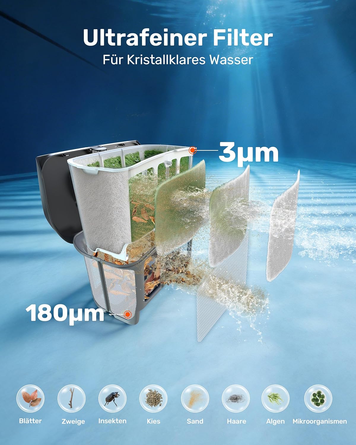 Gosvor Poolroboter 4-in-1 Boden Wand Wasserlinie 200 Min 6,9 kg 3μm Filter 200m² Akku Grau 2026