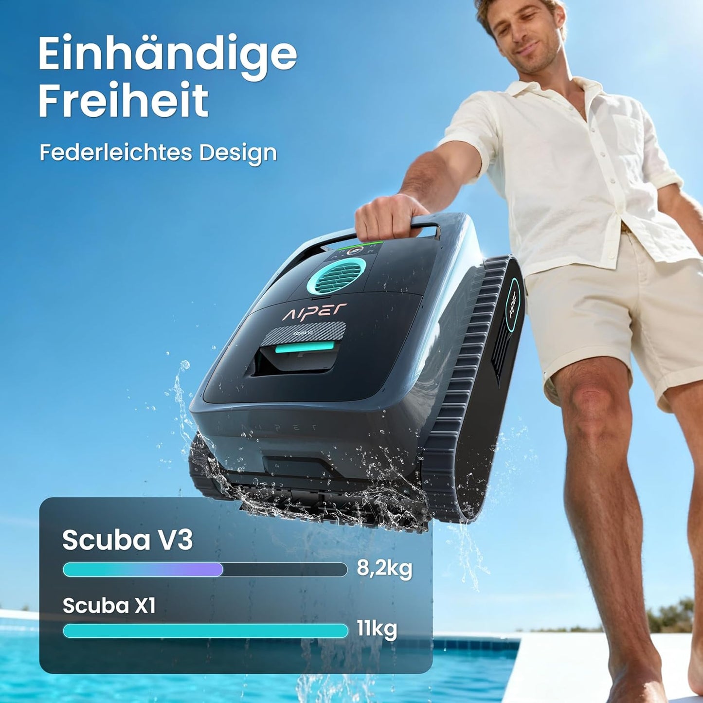 Aiper Scuba V3 Poolroboter Akku Boden Wand KI-Vision Wasserlinie 3μm Filter 200m² Leicht 2026